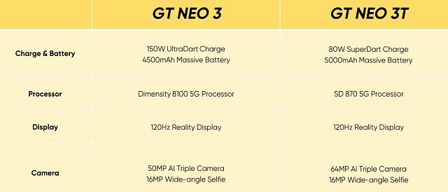 unterschiede realme GT NEO 3 vs realme GT NEO 3T